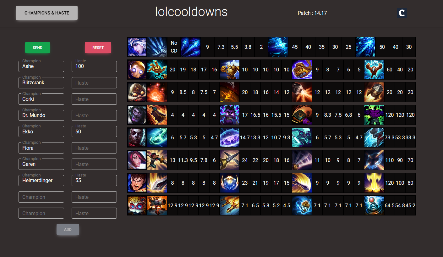 An image of the website, showing a table.